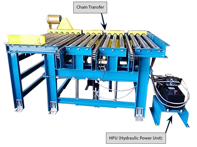Alba Manufacturing - Understanding Freezer-Rated Pallet Conveyor Equipment
