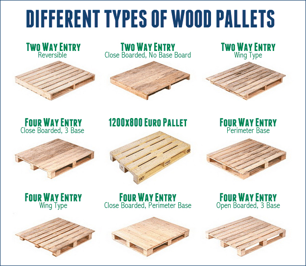 Alba Manufacturing - Different Types of Wood Pallets