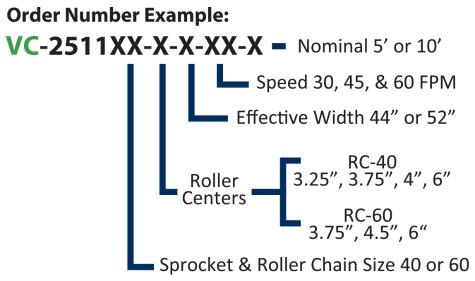 Alba Manufacturing - Value Conveyor Program Chart